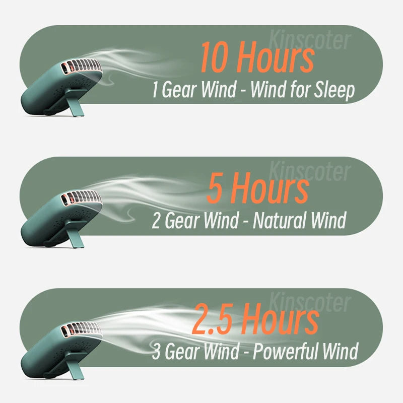 Ventilador de Cuello Portátil sin Aspas | 1800mAh | 3 Velocidades | Pantalla LED