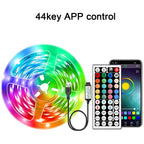 Tiras LED RGB USB detalle rollo colores RGB