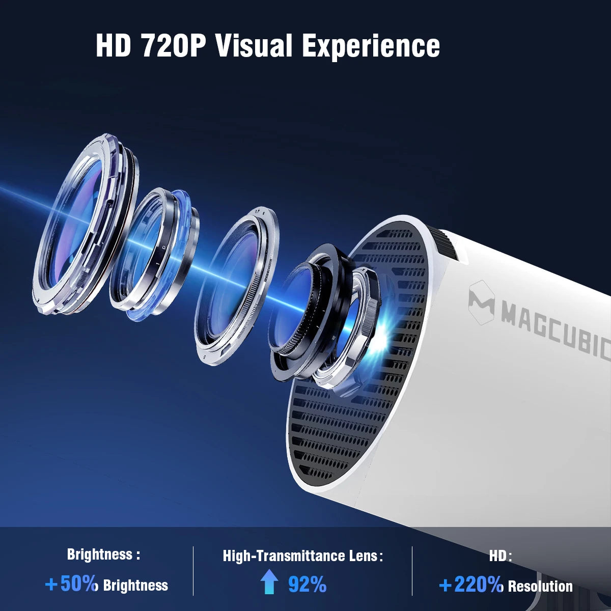 Proyector HY300 Pro blanco EU Plug vista frontal