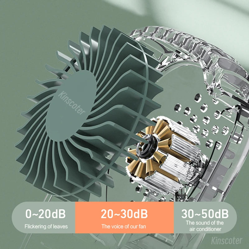 Ventilador de Cuello Portátil sin Aspas | 1800mAh | 3 Velocidades | Pantalla LED